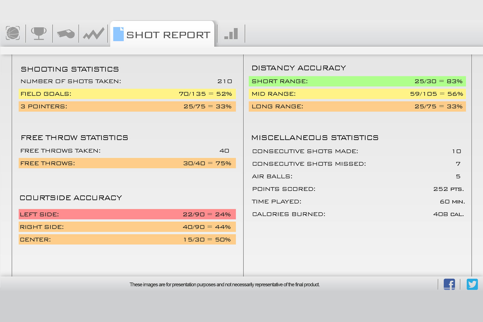 Hoop Tracker Software Shot Report