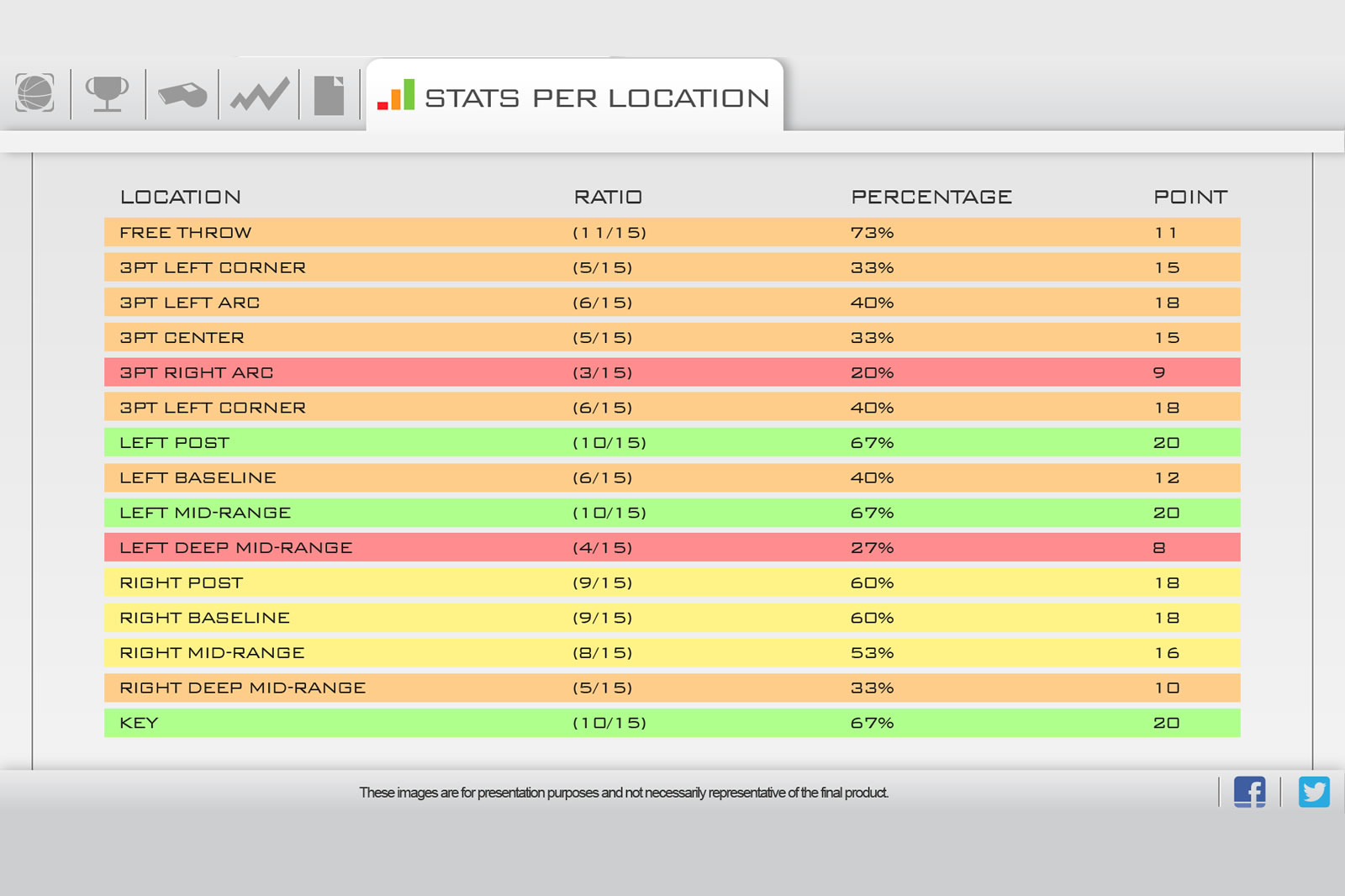 Hoop Tracker Software Stats Per Location